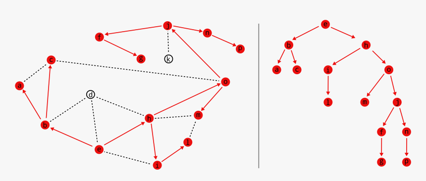 Plot, HD Png Download