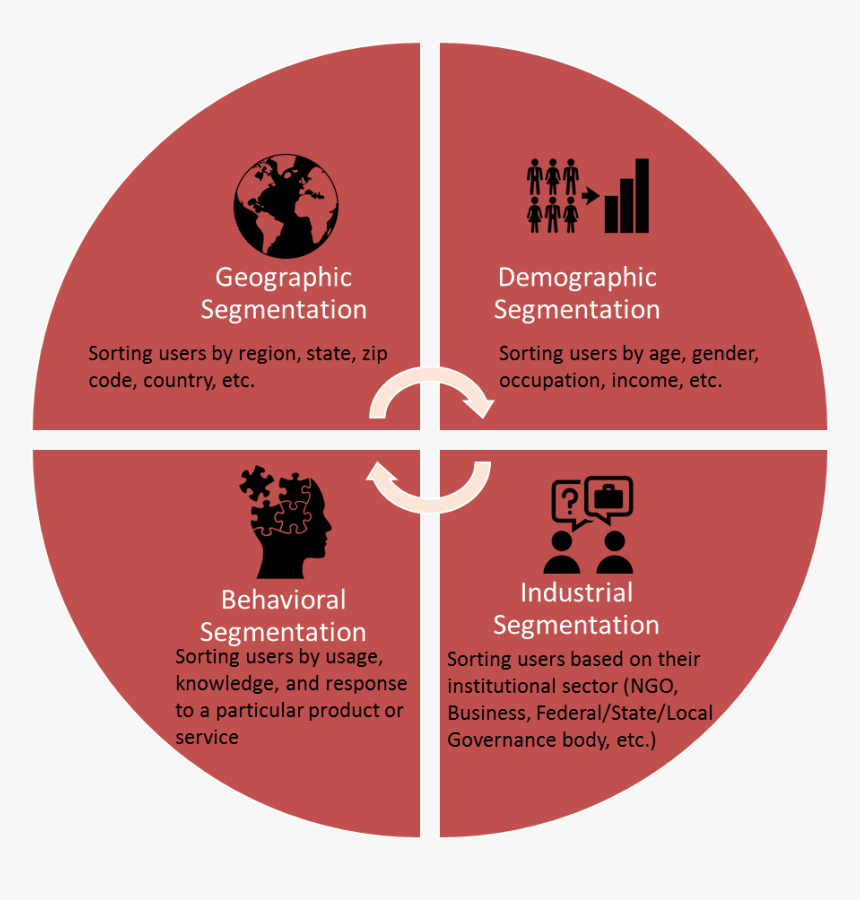 A Marketing Plan For Scientists - Internal Customers, HD Png Download