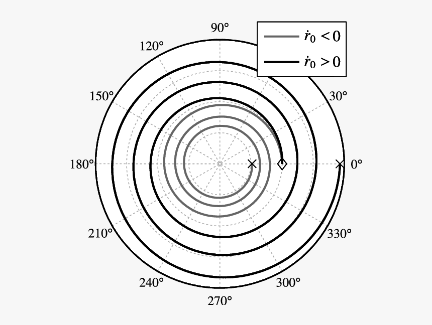 Circle, HD Png Download