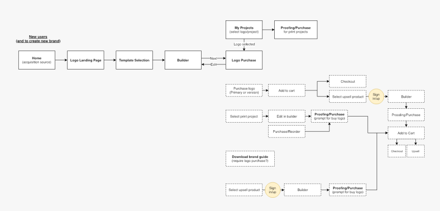 Screenshot, HD Png Download