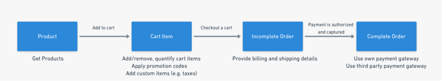 Screenshot, HD Png Download