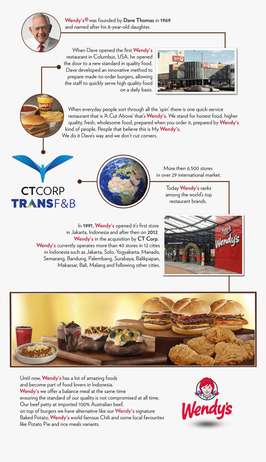 20160824170827 Story - Wendy's Company, HD Png Download