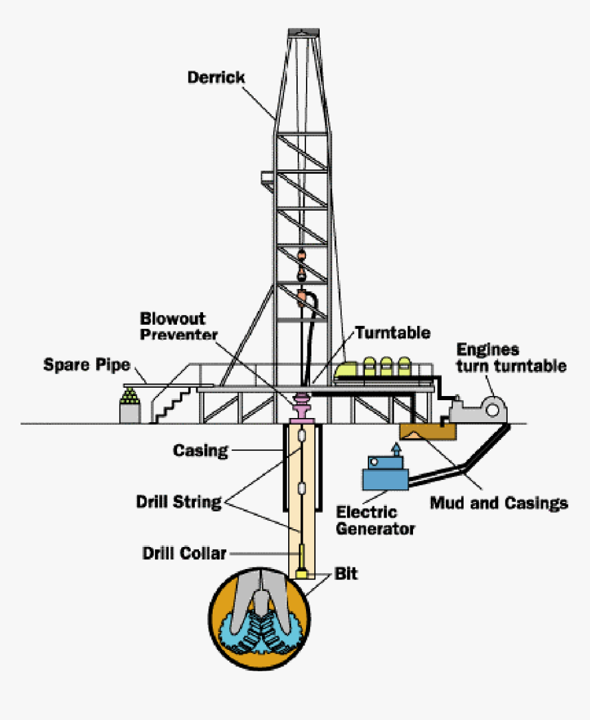 Transparent Oil Derrick Png - Drilling Crude Oil, Png Download