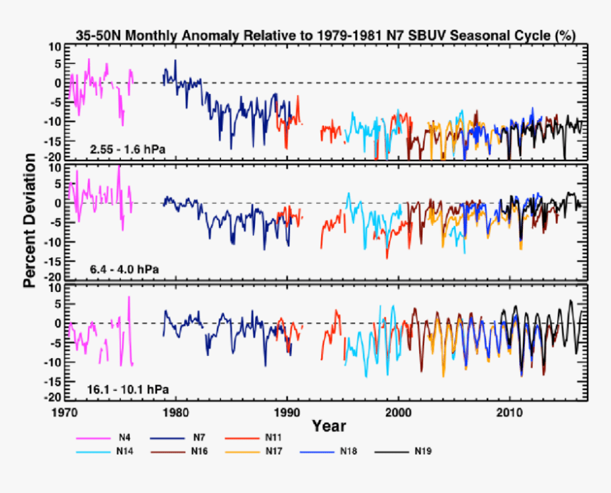 Diagram, HD Png Download