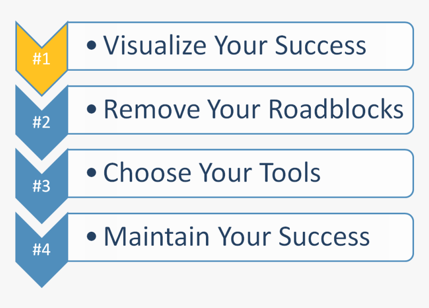 Celtic Warrior Tattoos Designs Aztec Warriors Are Not - Strategy One Human Resources, HD Png Download