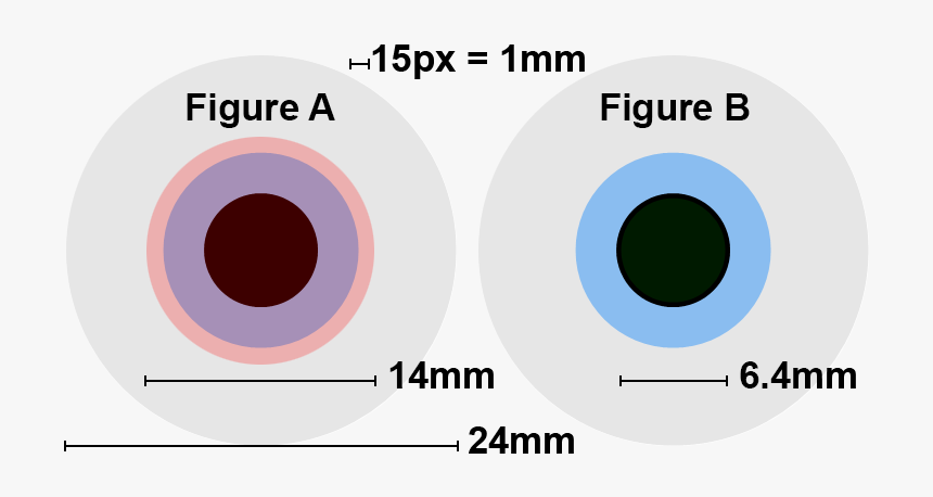 Comparison Of Exit Pupils For Astronomy - Human Eye Diameter, HD Png Download