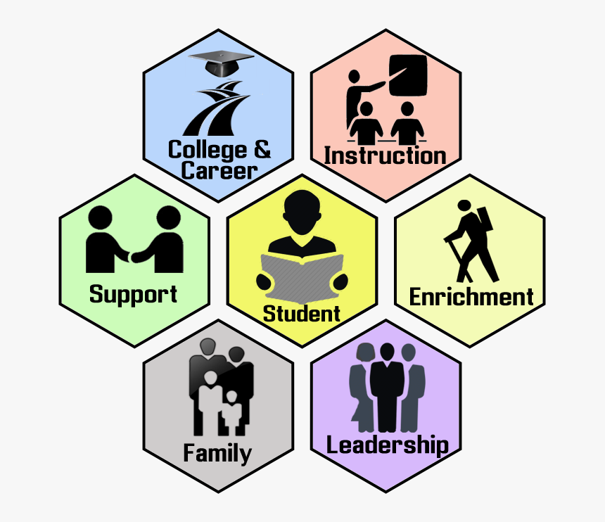 Services Hexagon - Case Management Clip Art, HD Png Download
