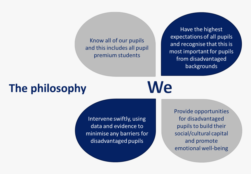 Printing, HD Png Download