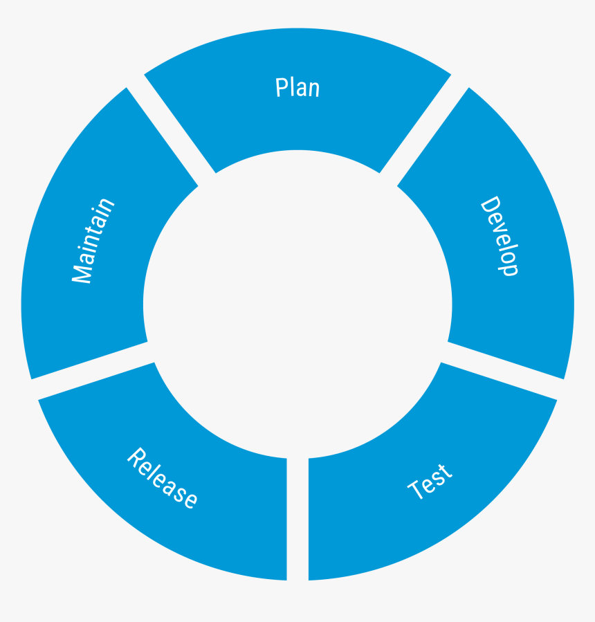 Why Is Alm Suitable As A Delaying Tactic - Gmail Logo Png Blue, Transparent Png