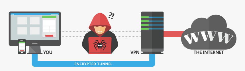 What Is Vpn - What's Vpn, HD Png Download