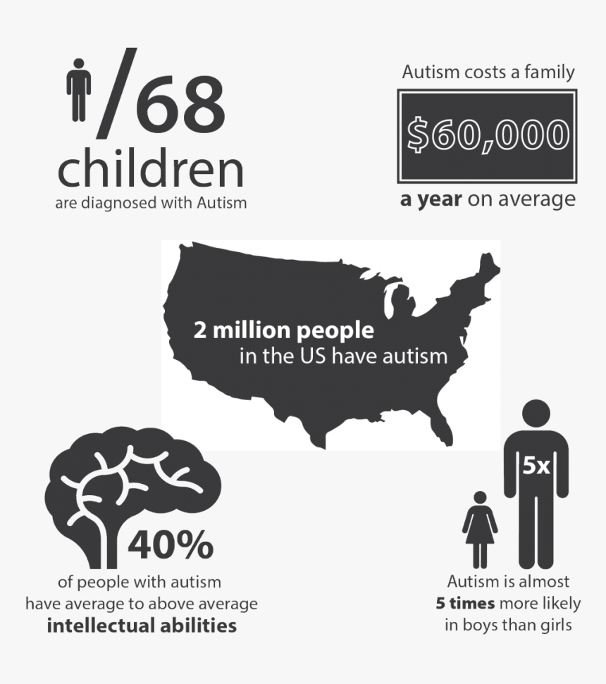 Map Of Us And Great Britain, HD Png Download