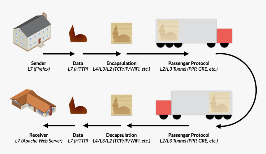 Diagram, HD Png Download