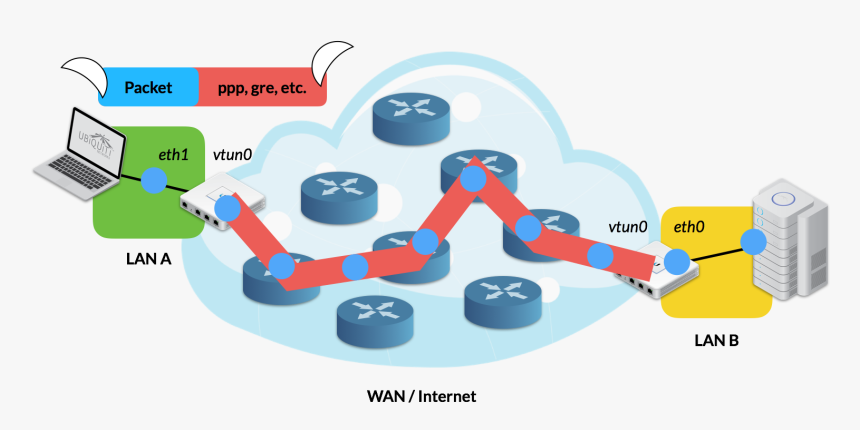 Cisco Router Icon, HD Png Download