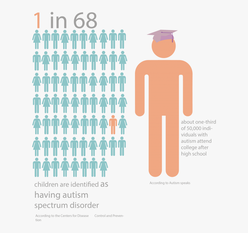 Makes Canadians Sick, HD Png Download