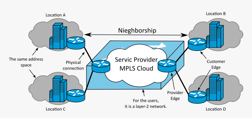 Clip Art, HD Png Download