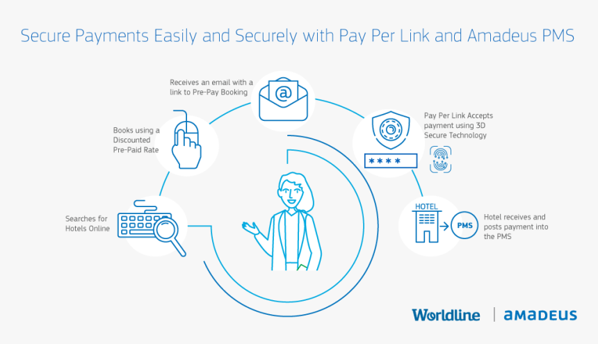 Pay Per Link Partnership - Circle, HD Png Download