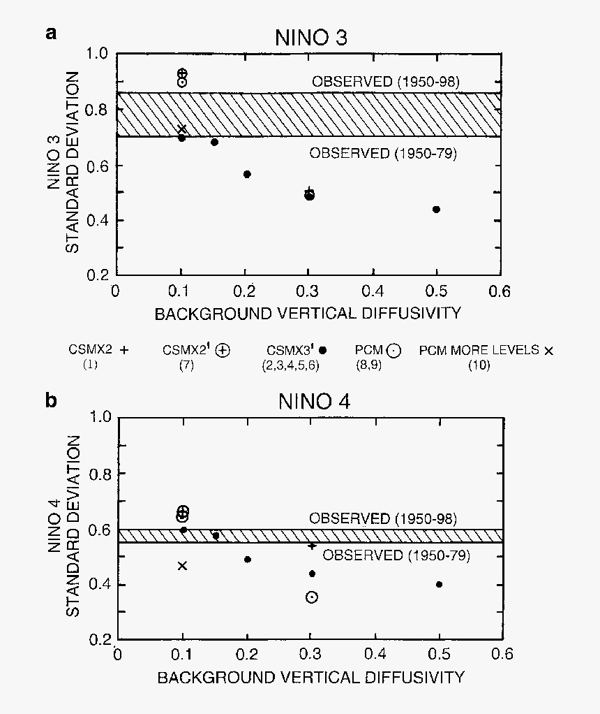 Diagram, HD Png Download