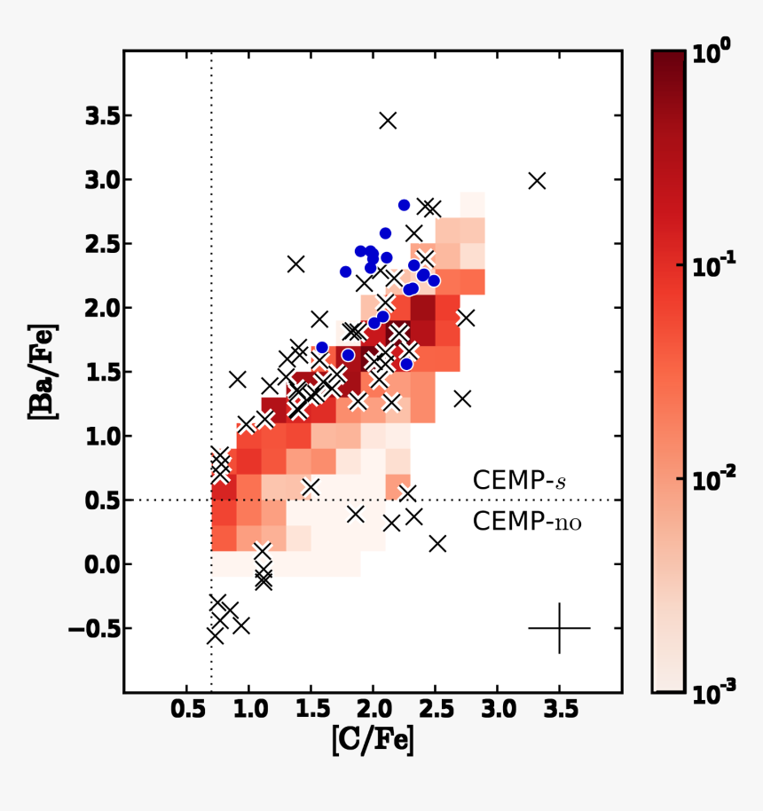 Diagram, HD Png Download