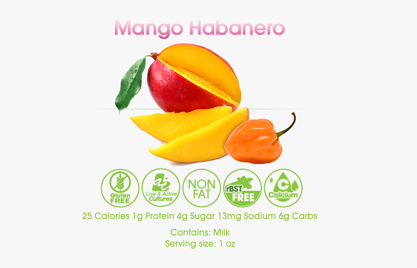 El Mango Y Sus Beneficios, HD Png Download