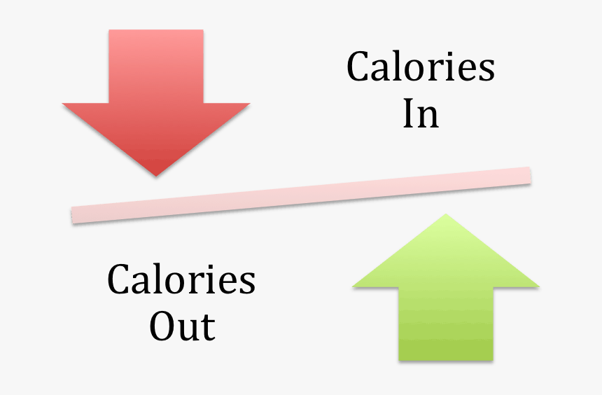 How Many Calories To Lose Weight - Open Source Pros And Cons, HD Png Download