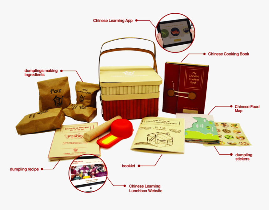 Lunchbox Png, Transparent Png