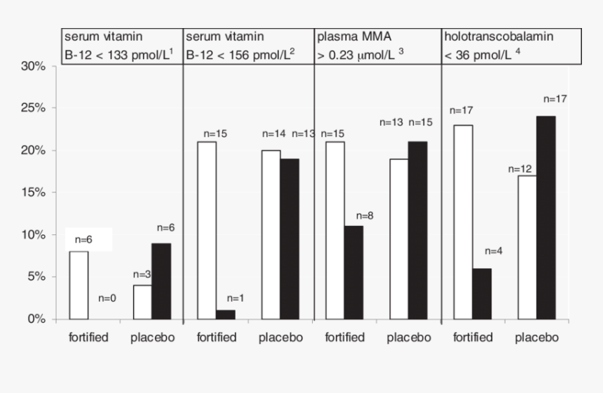 Diagram, HD Png Download