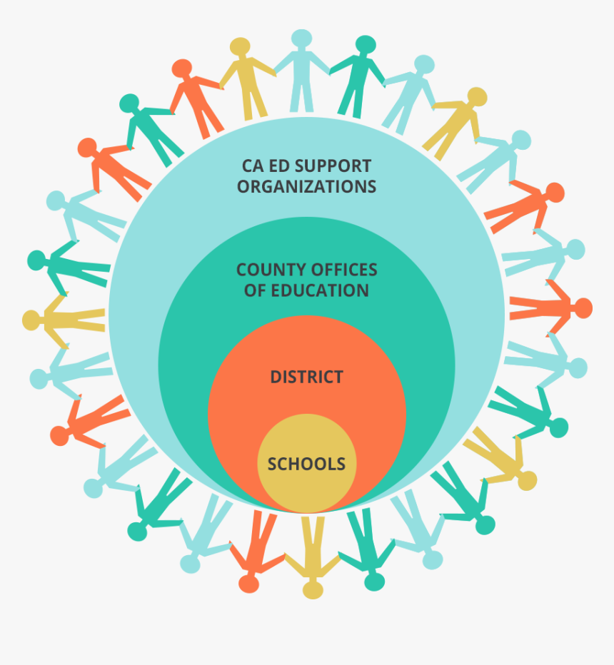 People Holding Hands Around , Png Download - Cartoon People Holding Hands, Transparent Png