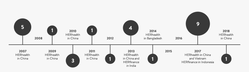Diagram, HD Png Download