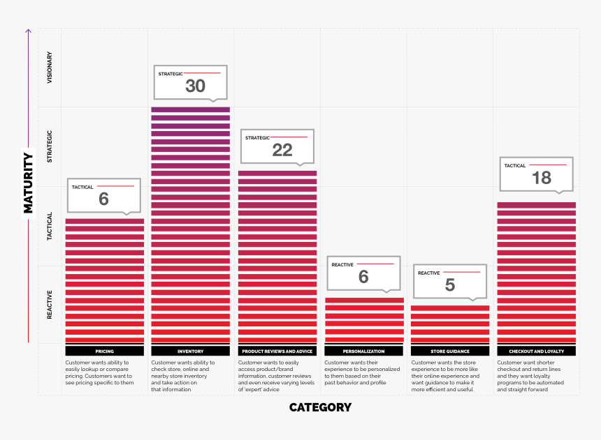 Diagram, HD Png Download