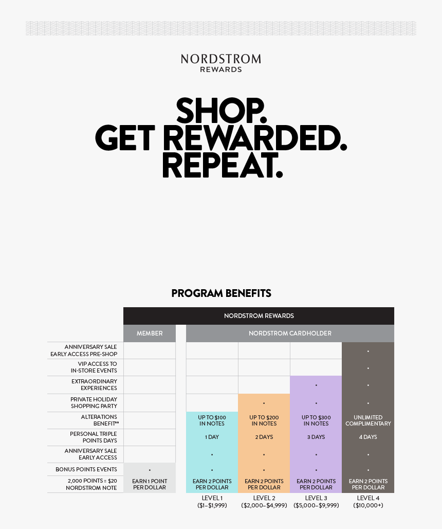 Nordstrom 052016 Rewards Program Benefit - Specialized Vice, HD Png Download