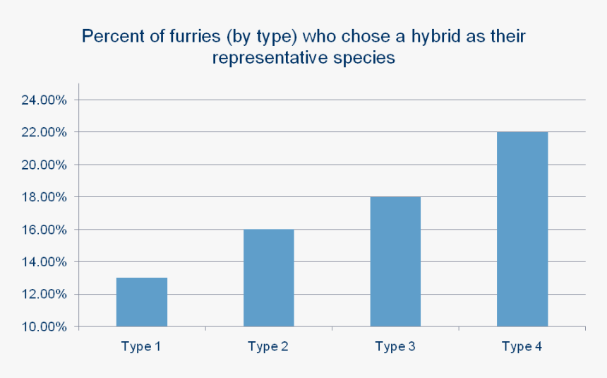Statistics On Diabetes Prevalence Among Youth 2019, HD Png Download