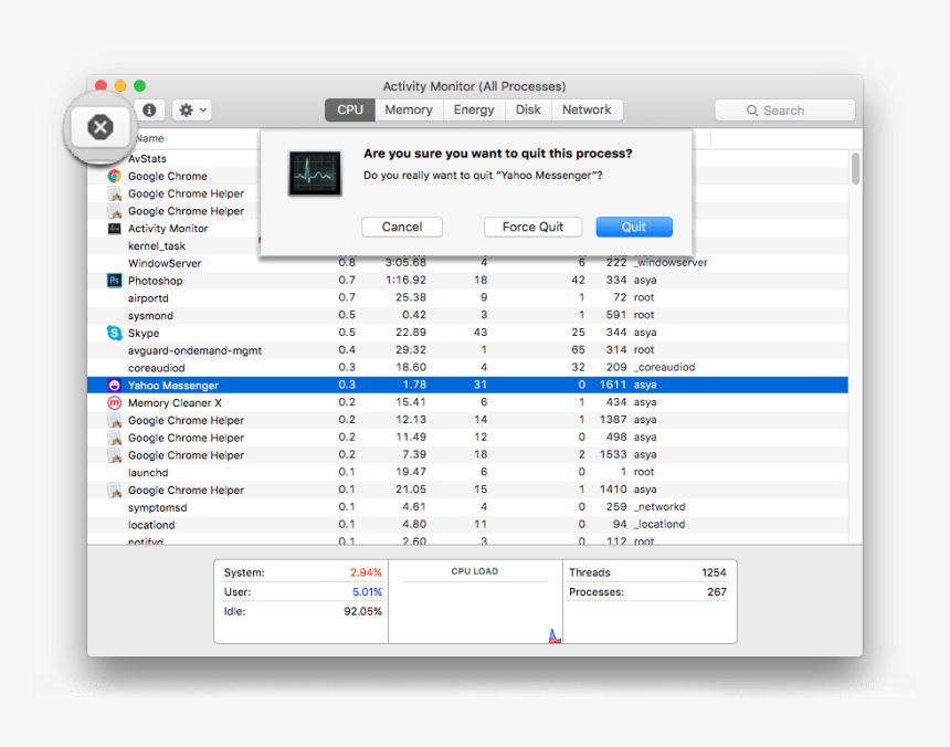 Delete Yahoo Messenger Normal Kernel Task Cpu Usage Hd Png