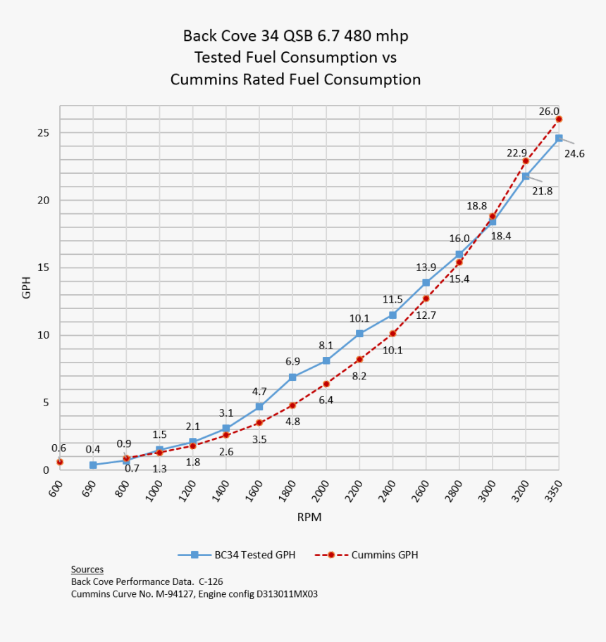 Plot, HD Png Download