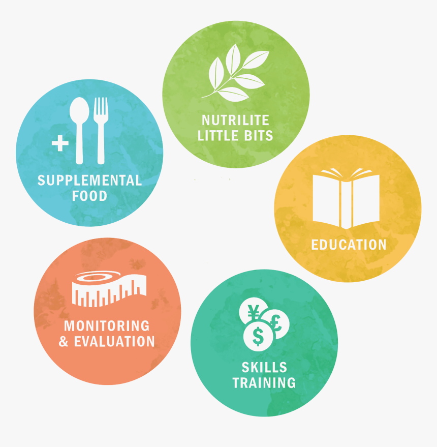Amway Impact Report Partnerships Main - Nutrilite, HD Png Download