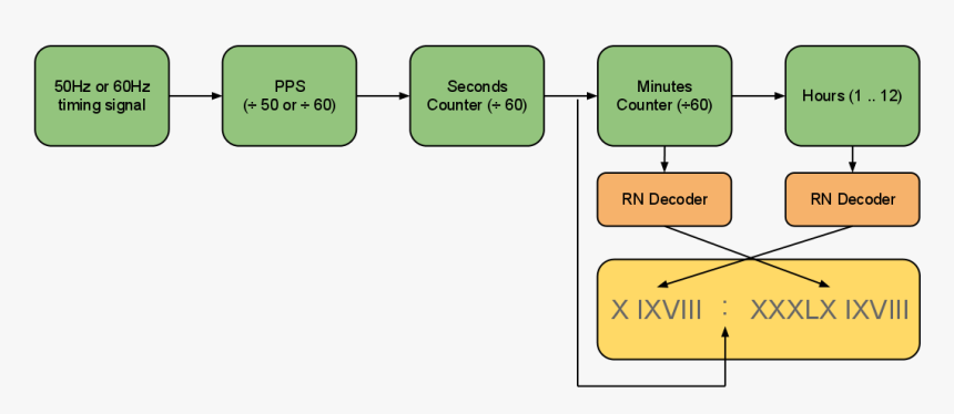Diagram, HD Png Download