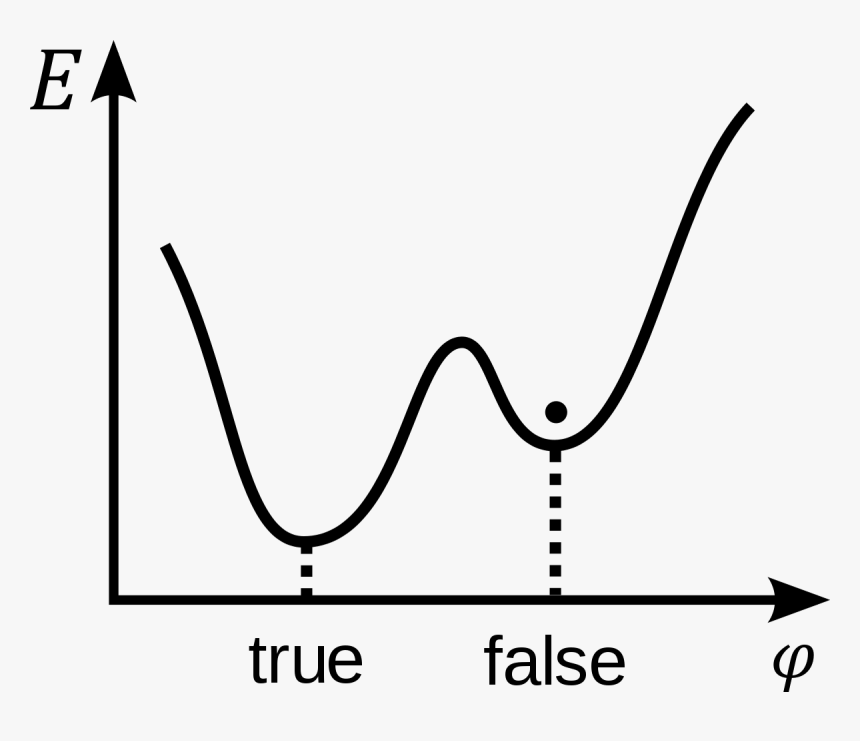 Relationship Between Liquidity And Profitability, HD Png Download