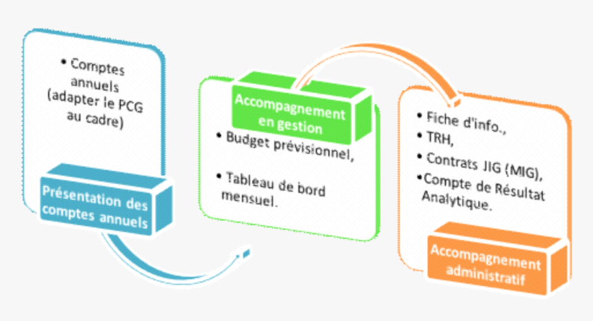 Diagram, HD Png Download