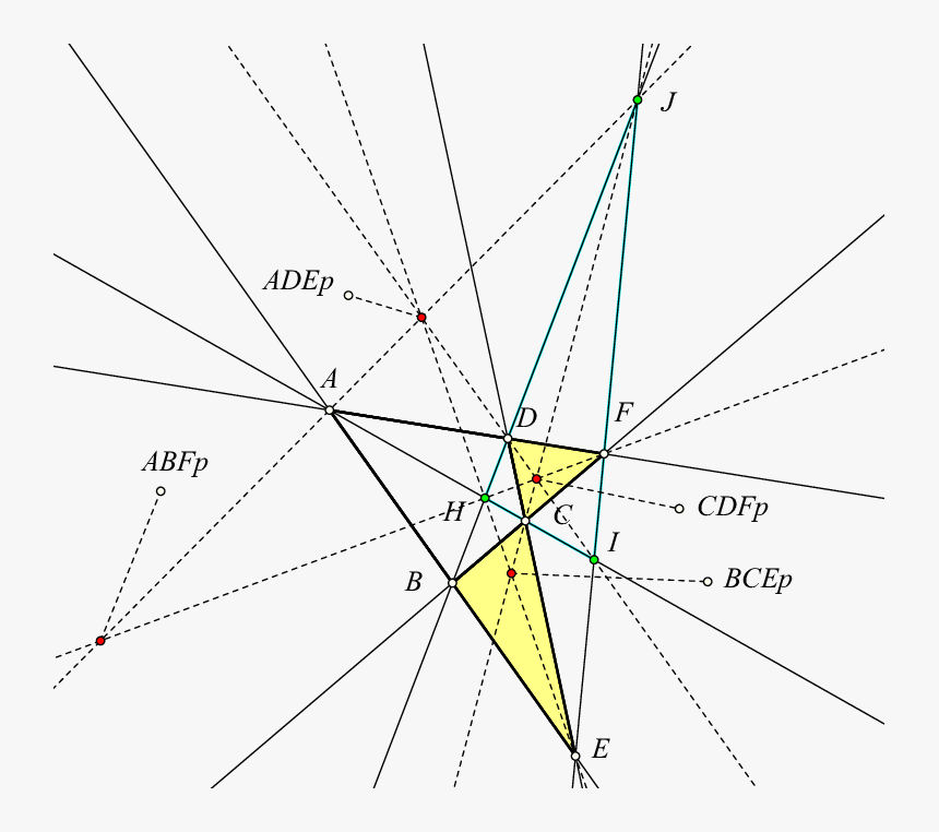 Triangle, HD Png Download
