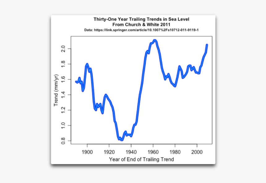 Plot, HD Png Download