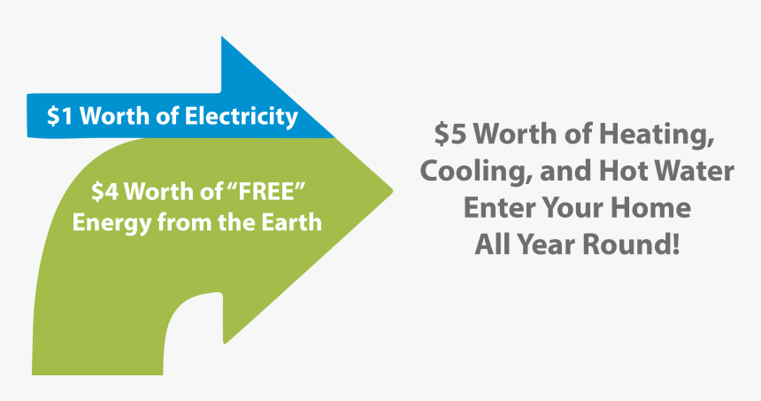 Energy Petrol, HD Png Download