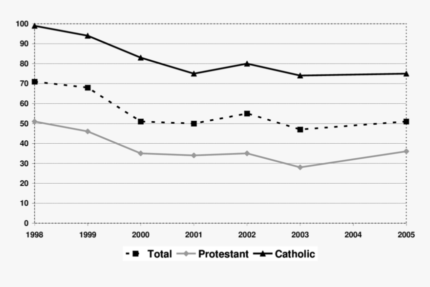 Diagram, HD Png Download