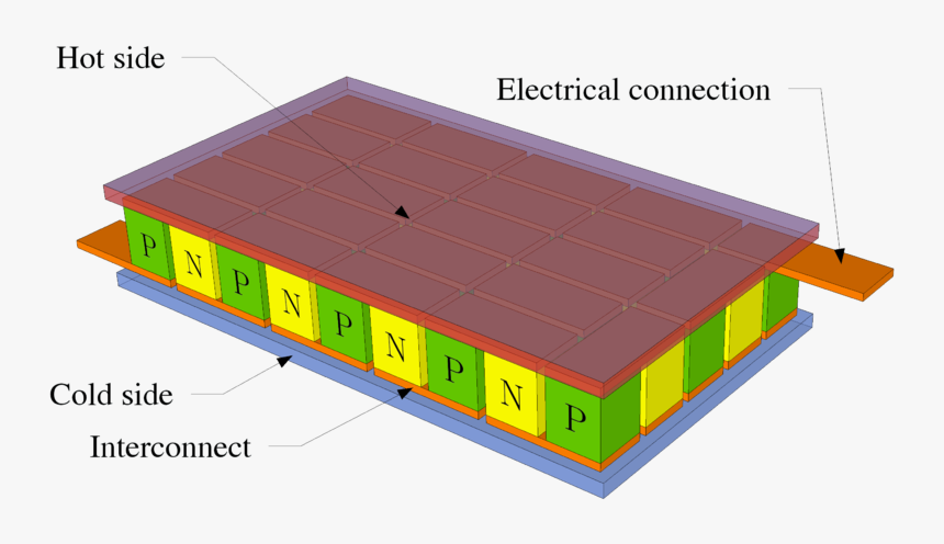 Working Principle Of Thermoelectric Module, HD Png Download
