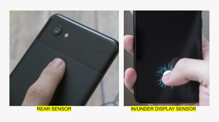 Enter Image Description Here - Smartphone, HD Png Download