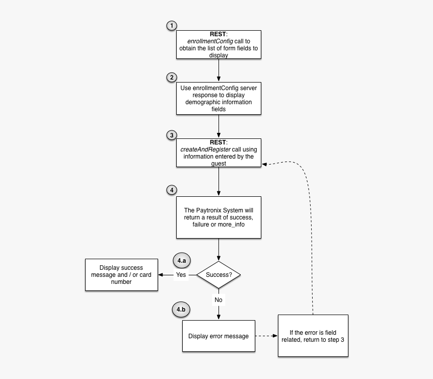 Screenshot, HD Png Download