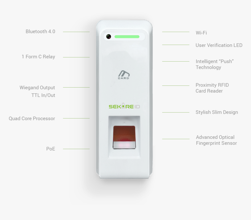X-50 Specs - Gadget, HD Png Download
