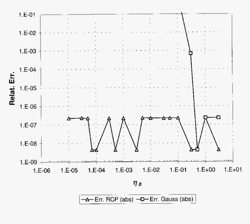 Diagram, HD Png Download