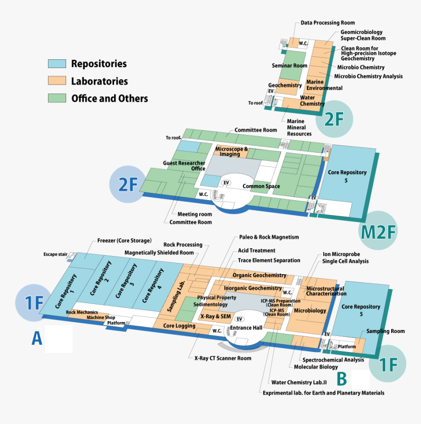 Diagram, HD Png Download