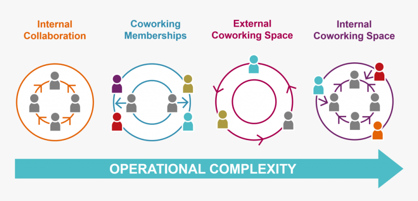 Coworking Models, HD Png Download