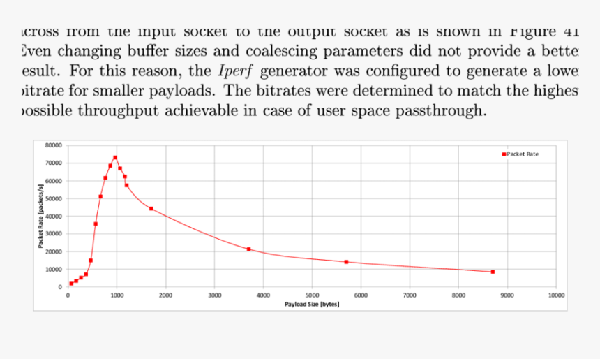 Plot, HD Png Download
