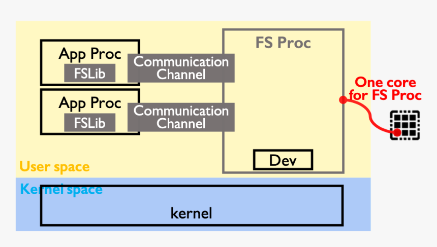 Diagram, HD Png Download